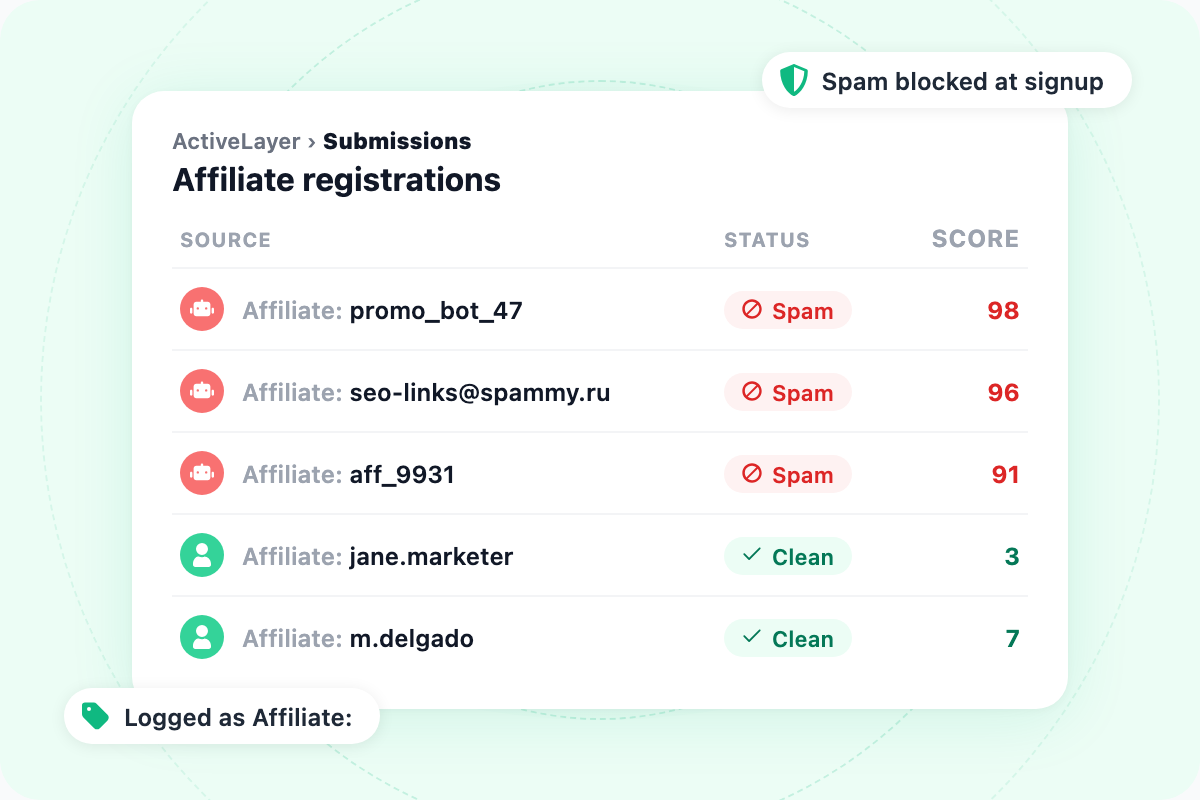 ActiveLayer Submissions log showing a blocked AffiliateWP affiliate registration labelled with the attempted username