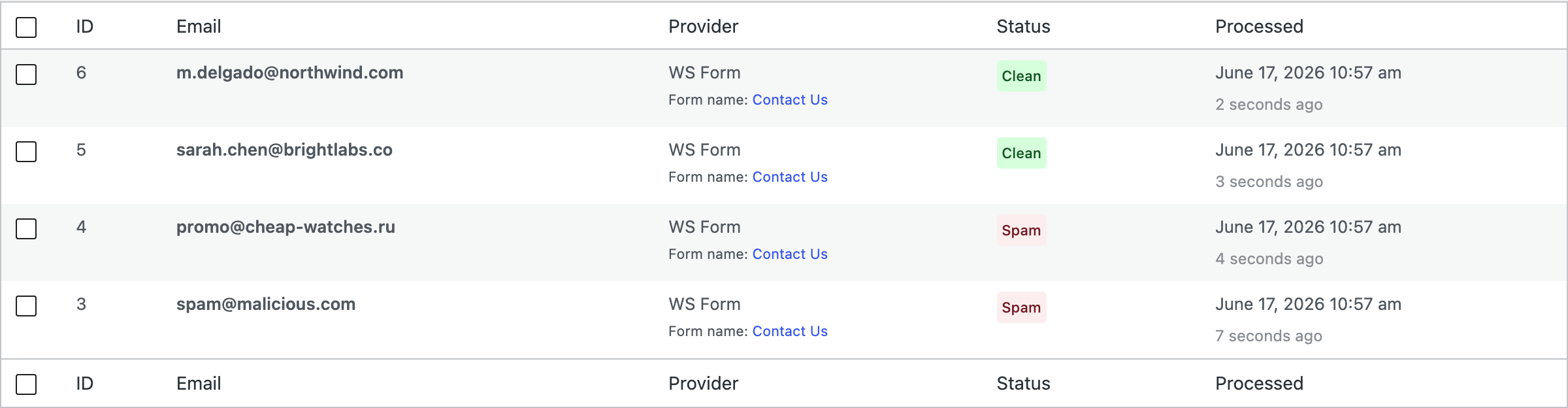 ActiveLayer Submissions log showing a blocked WS Form submission row labelled with the form's own name
