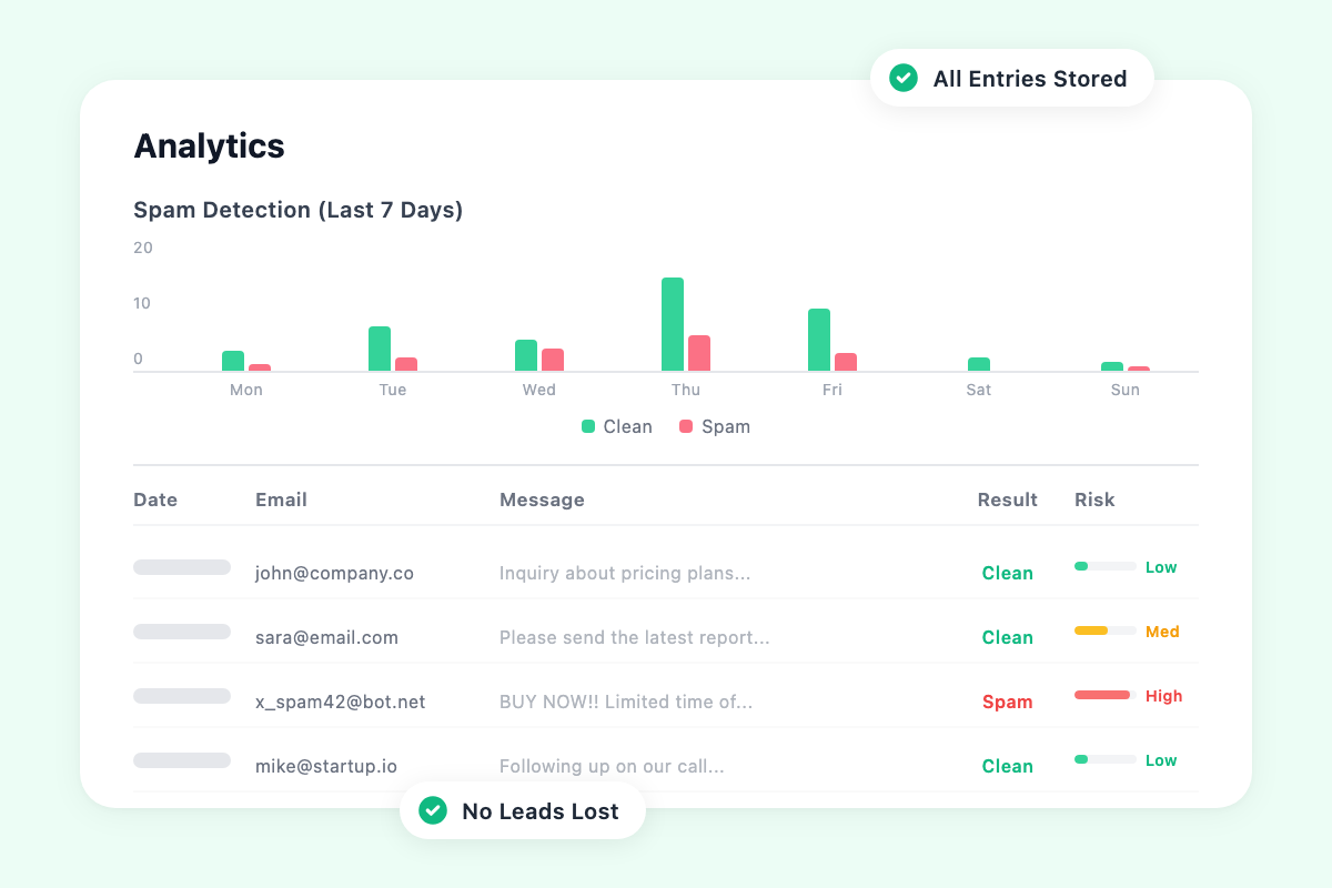 ActiveLayer submission tracking