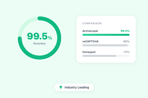 Rate Limiting Counts Requests. ActiveLayer Reads Them. illustration