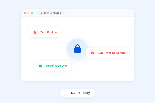 No Visitor Tracking. No Cookies. No Privacy Concerns. illustration