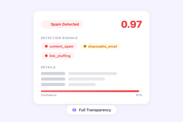 Know Exactly Why Every Submission Was Flagged. illustration