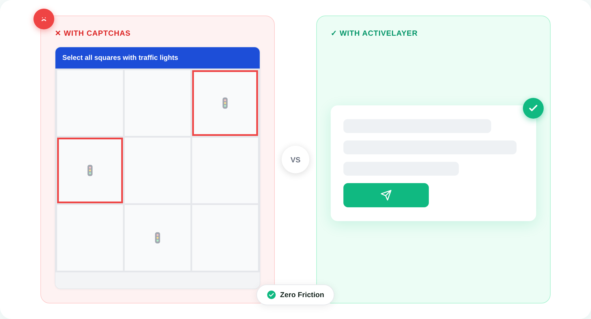 A CAPTCHA puzzle next to a clean ActiveLayer-protected form, showing zero friction