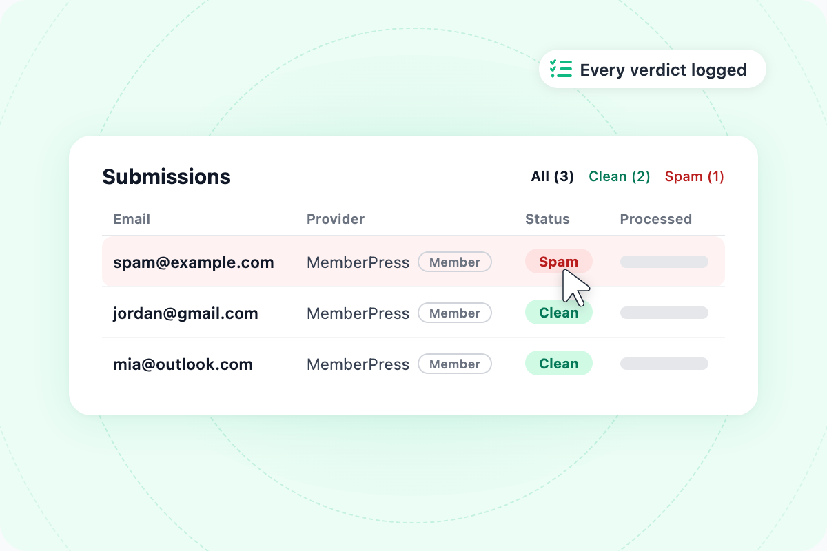 ActiveLayer Submissions log showing a blocked MemberPress signup attempt labelled as Member